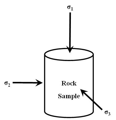 triaxial compression test for rock|triaxial test calculations.